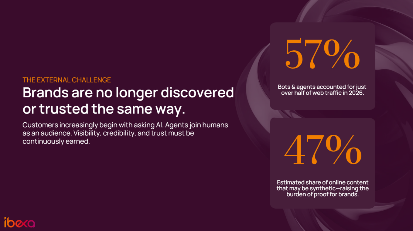 External challenge for Marketing in the AI era