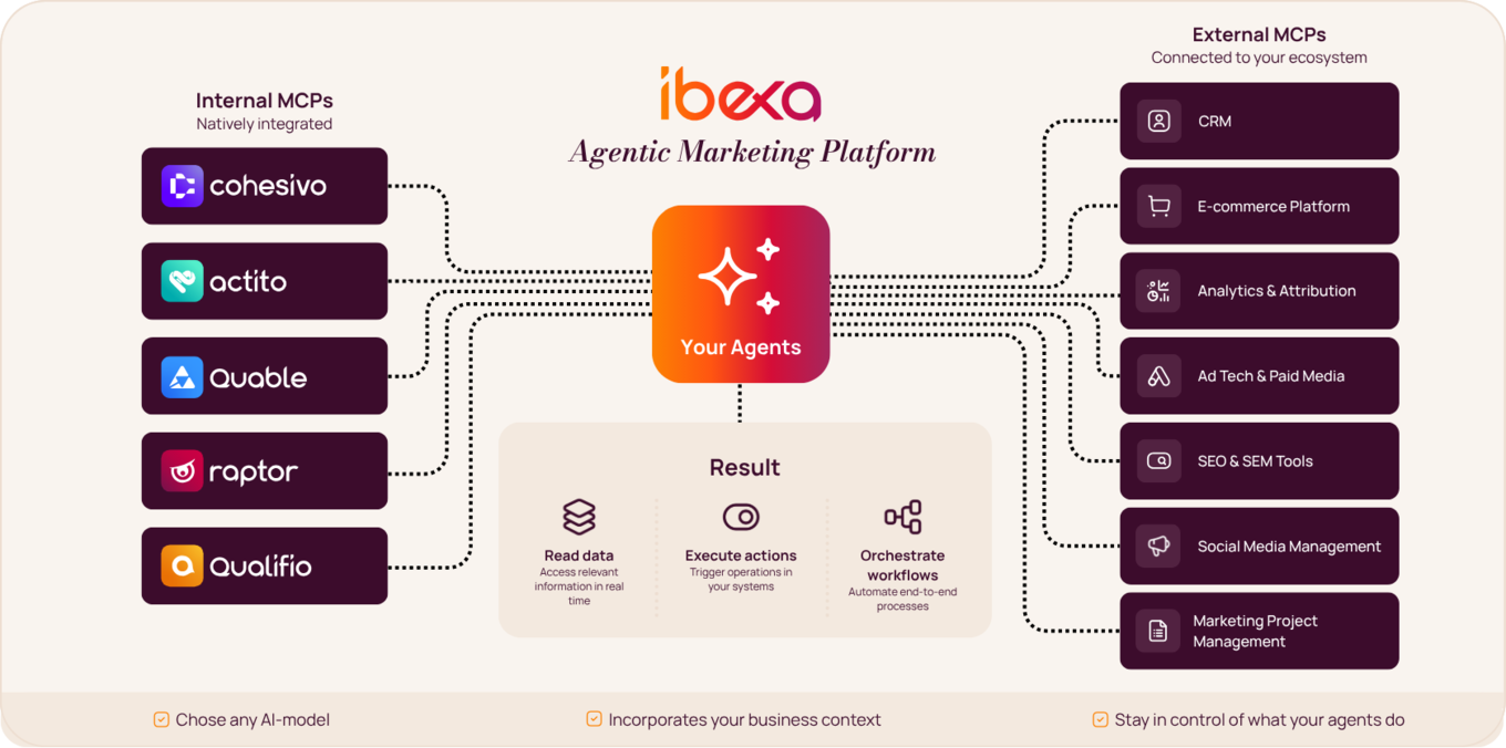 agentic model overview.png