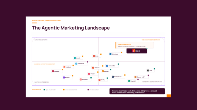 Agentic Marketing Landscape