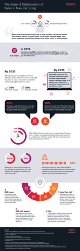 Test Infographic
